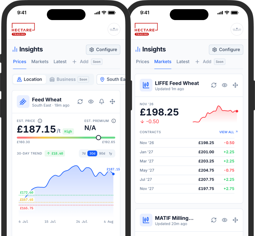 Insights on a phone, showing a county price estimate for feed wheat alongside the futures market