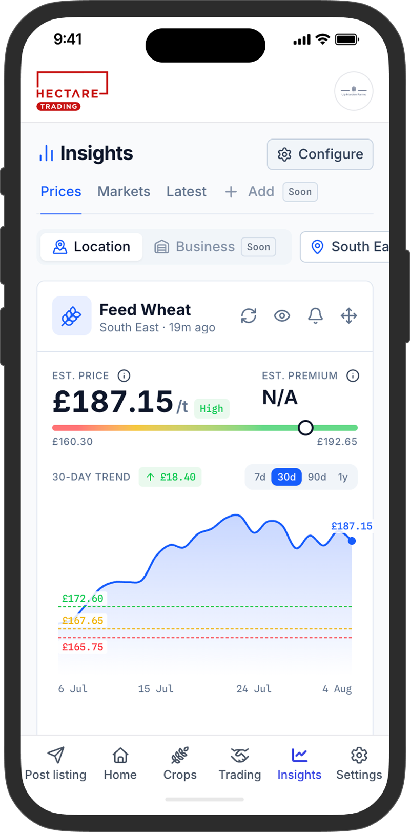 Insights on a phone, showing the South East price estimate for feed wheat with its 30-day trend