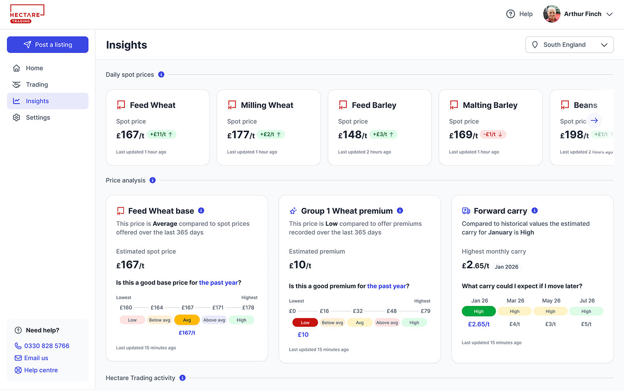 The insights screen showing daily spot prices for feed wheat, milling wheat, barley and beans, alongside base price, premium and forward carry analysis