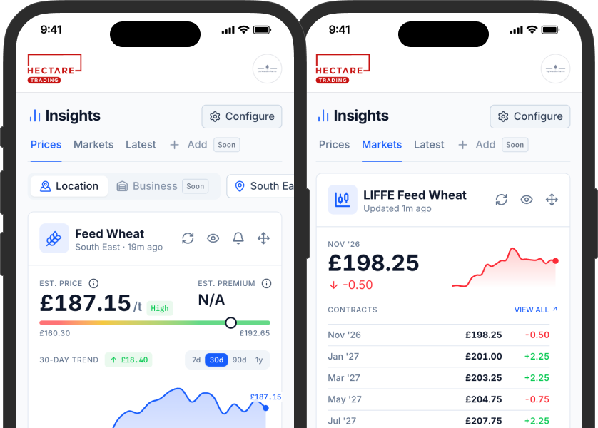 Insights on two phones, showing regional price estimates alongside recent traded prices