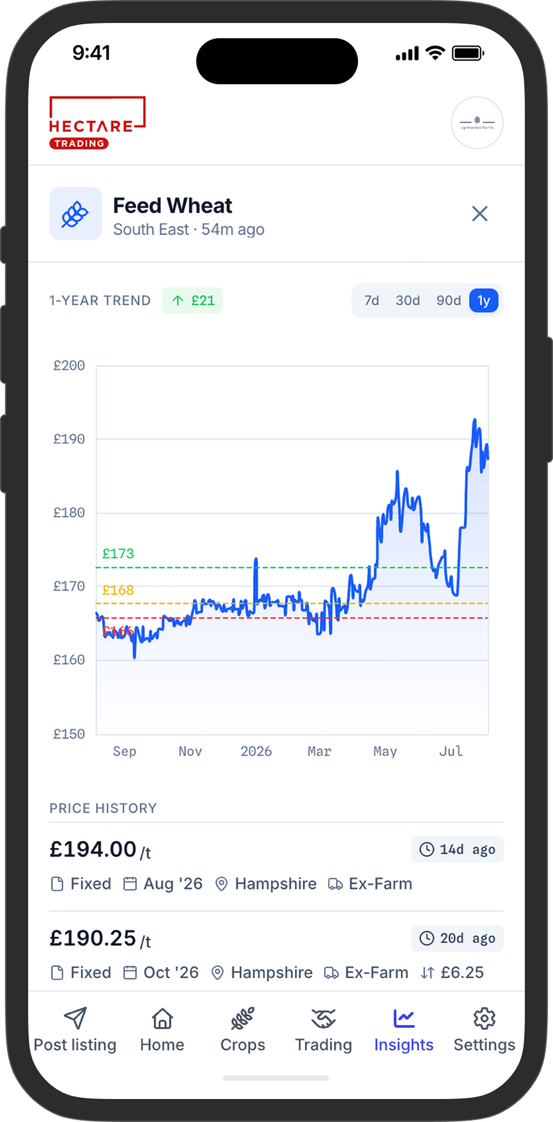 A year of feed wheat prices for the South East on a phone, with the recent traded prices listed underneath
