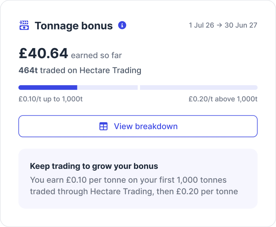The tonnage bonus card in the platform, showing the amount earned so far against the tonnage traded and the two rate bands